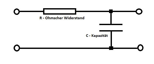 Leitungsbeläge - Schema